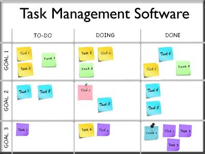 GPS Based Task Manager