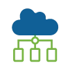 Cloud Infrastructure Design and Management 